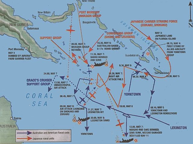 The battle of Coral sea