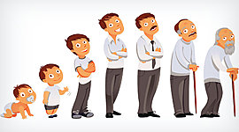 Timeline: My  future life