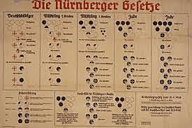 Nazis passed Nuremberg Laws