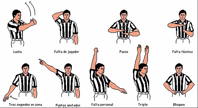 Uso de movimientos básicos