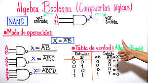 Álgebra binaria "Booleana"