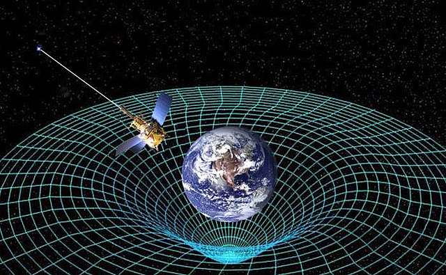 Scientific Discoveries: Gravity