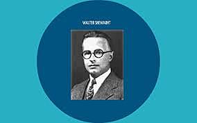 Diagrama de Control Esquematico Walter Shewhart (1924)