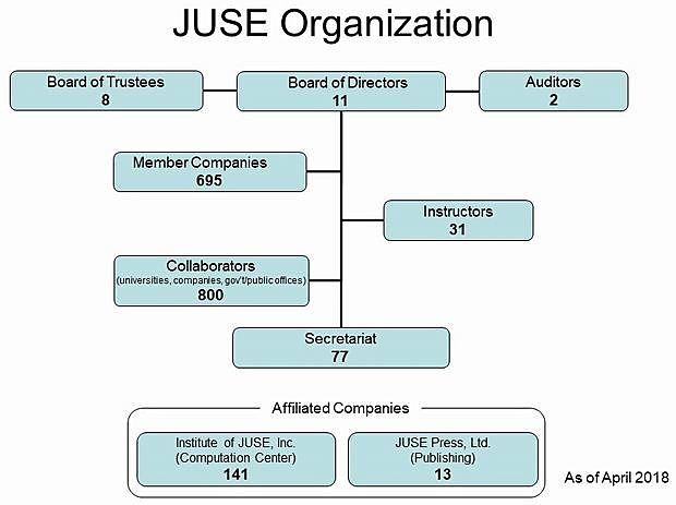 La JUSE (Japanese Union of Scientists) 1946 - 47