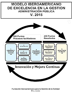 Modelo Iberoamericano de la Calidad (1990)