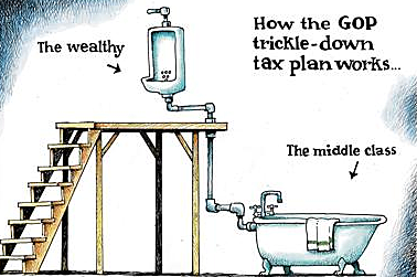 Trickle-down Economics (1920’s Economy)