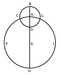 The moving of the tides