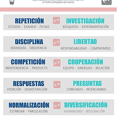 Timeline: Historia de la didáctica