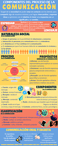 Sesión 2. Elementos de la comunicación