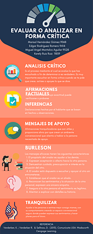 Sesión 6. Saber escuchar