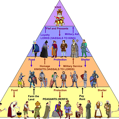 Timeline: Renaissance & Reformation timeline