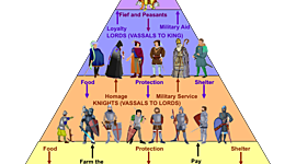 Timeline: Renaissance & Reformation timeline
