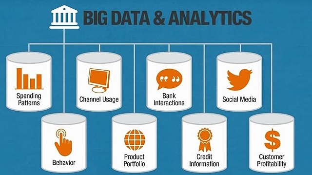 Big Data and Analytics