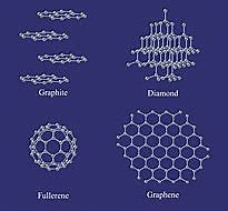 EL VIERTUOSO DEL GRAFENO