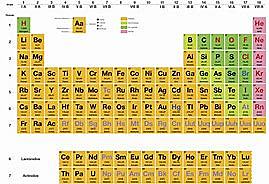 los nuevos elementos de la tabla periodica