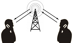 Redes de Telefonía Celular