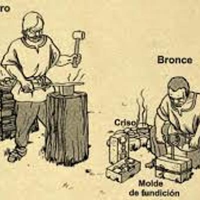 Timeline: Edad de hierro a siglo IV a. C. Historia y Educación
