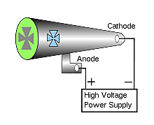 Thomson "Plum Pudding Model"