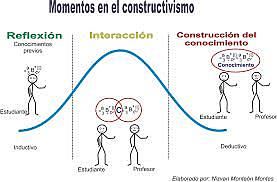 CONSTRUCTIVISMO