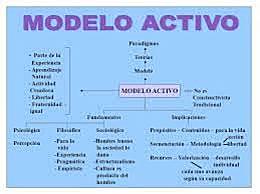 ACTIVISMO, El activismo pedagógico, la adquisición de los conocimientos se logra a través del contacto directo con los objetos, a través de la manipulación, las experiencias perceptivas son la condición y garantía para el aprendizaje.