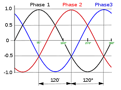 Sistema de corrent alterna