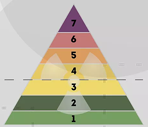 Accident amb l'energia nuclear