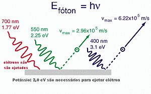 Efeito fotoelétrico