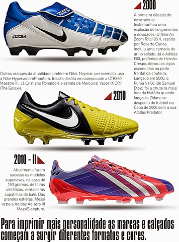 Chuteiras de 2000