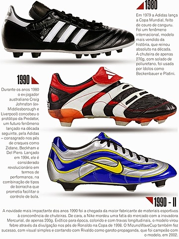 Chuteiras de 1980 pra cima.