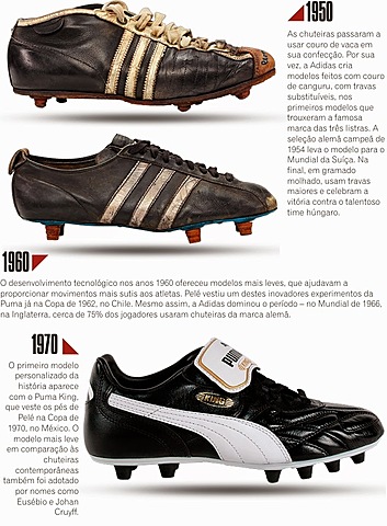 Chuteiras de 1950