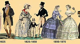 Timeline: History of the Clothes