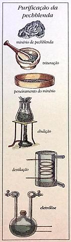 Novo elemento químico