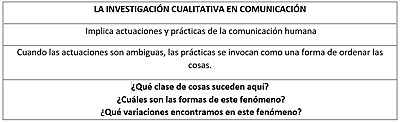 Investigación Cualitativa