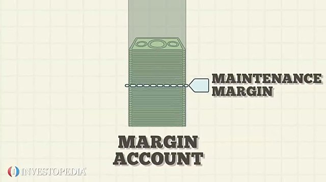 Buying on Margin