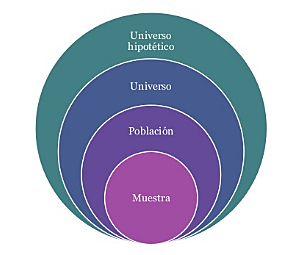 Clase #10 13/03 Selección de la muestra