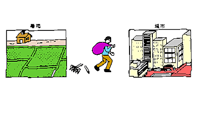 1920's  Transition from Rural to Urban