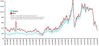 premier choc petrolier
