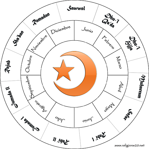 Calendario musulmán