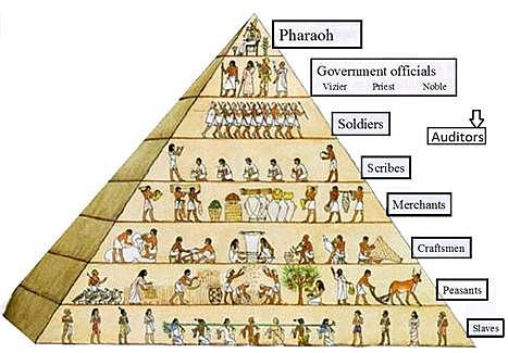 EGYPTIANS (4,000 BC)