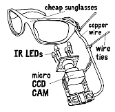 Eye Writing Technology