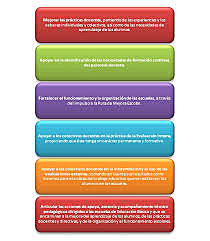 Servicio de Asistencia Técnica a la Escuela (SATE)