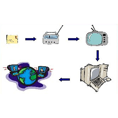 Revolução tecnológica