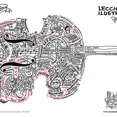 Timeline: Historia de la música l