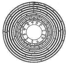 Círculos de Proporción.
