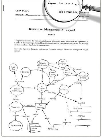Sir Tim Berners-Lee submitted his first proposal for what became the World Wide Web