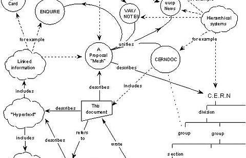 WWW moves from prototype to production