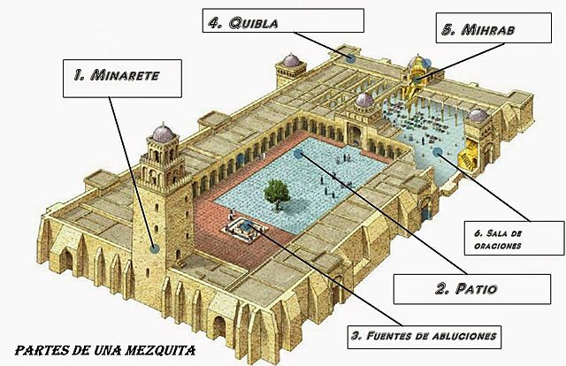 Partes de una mezquita - arquitectura religiosa