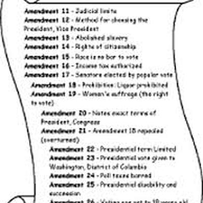 Timeline: 27 Amendment