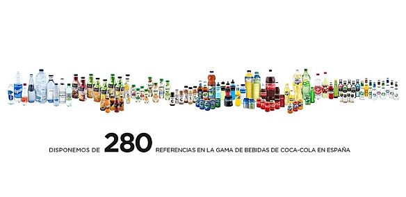 Coca-Cola en la actualidad