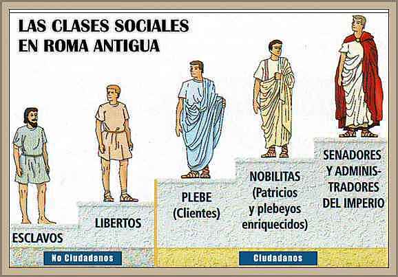 Etapa Arcaica en Roma